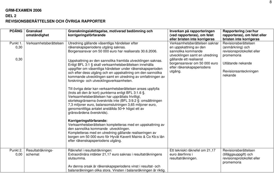 Borgensansvar om 50 000 euro har realiserats 30.6.2006. Uppskattning av den sannolika framtida utvecklingen saknas.