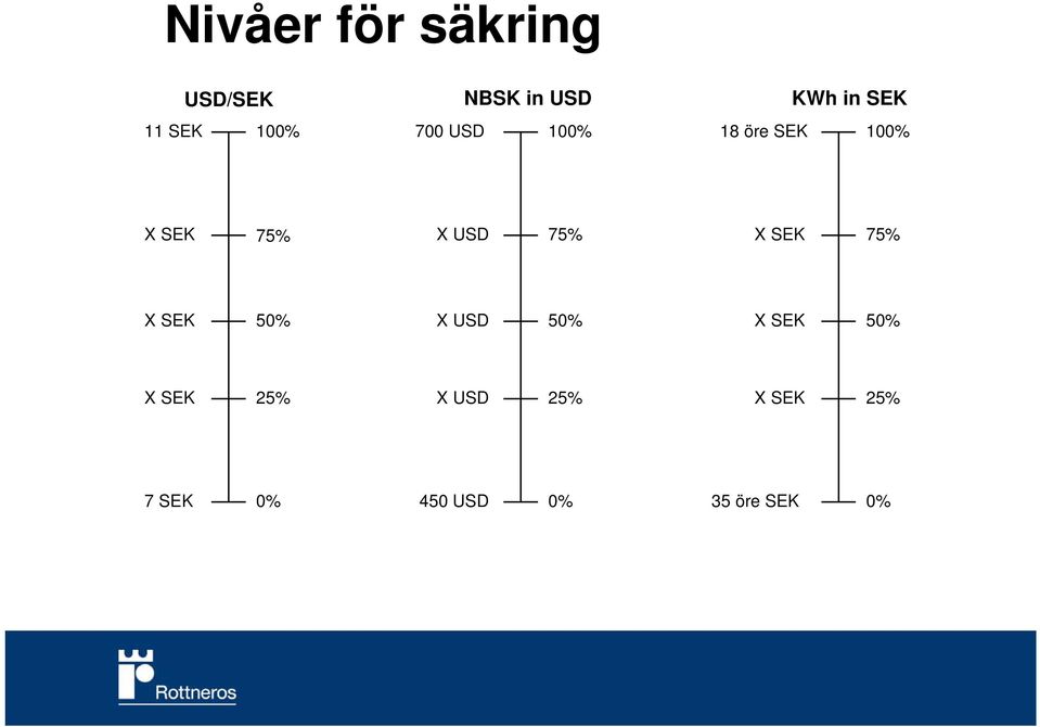 100% 75% X USD 75% 75% 50% X USD 50% 50% 25%