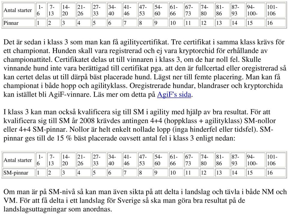 Certifikatet delas ut till vinnaren i klass 3, om de har noll fel. Skulle vinnande hund inte vara berättigad till certifikat pga.