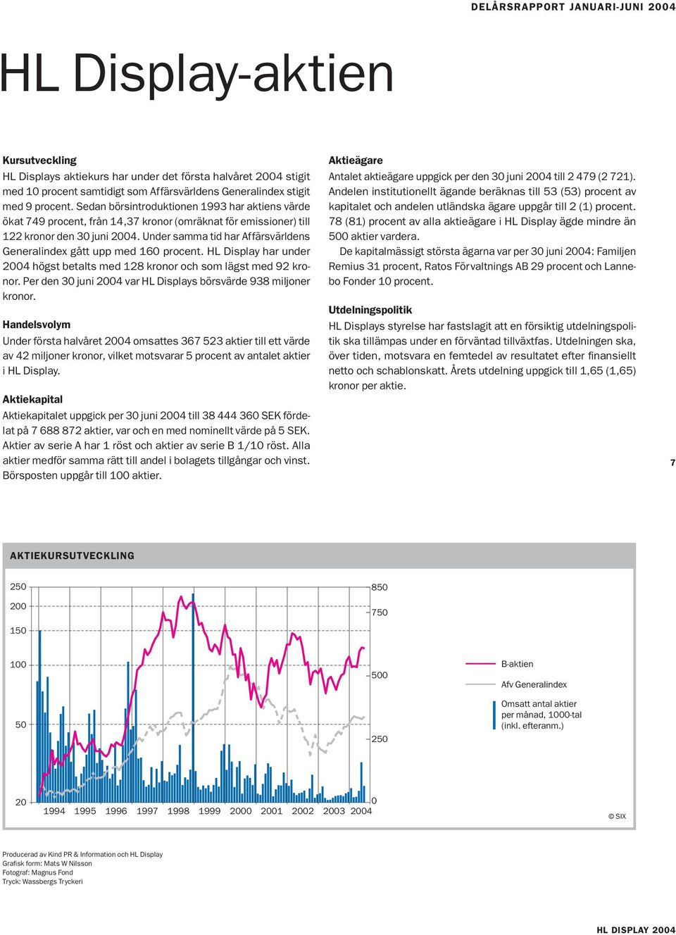 Under samma tid har Affärsvärldens Generalindex gått upp med 160 procent. HL Display har under 2004 högst betalts med 128 kronor och som lägst med 92 kronor.