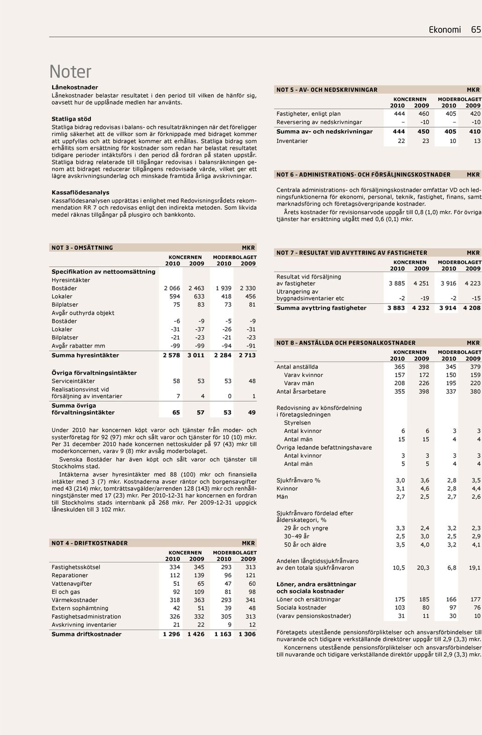 att erhållas. Statliga bidrag som erhållits som ersättning för kostnader som redan har belastat resultatet tidigare perioder intäktsförs i den period då fordran på staten uppstår.