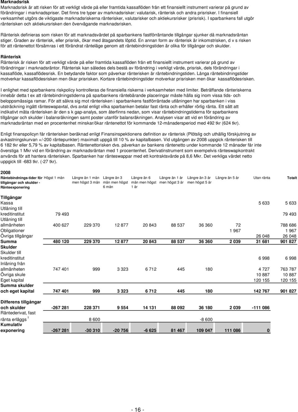 I finansiell verksamhet utgörs de viktigaste marknadsriskerna ränterisker, valutarisker och aktiekursrisker (prisrisk).