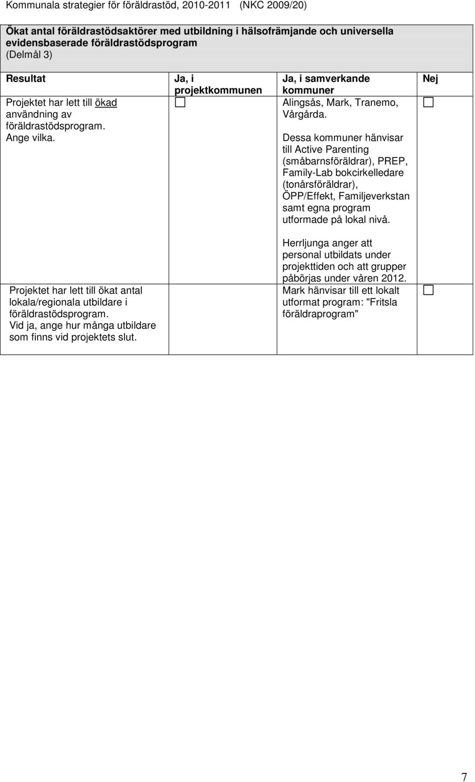 Dessa kommuner hänvisar till Active Parenting (småbarnsföräldrar), PREP, Family-Lab bokcirkelledare (tonårsföräldrar), ÖPP/Effekt, Familjeverkstan samt egna program utformade på lokal nivå.