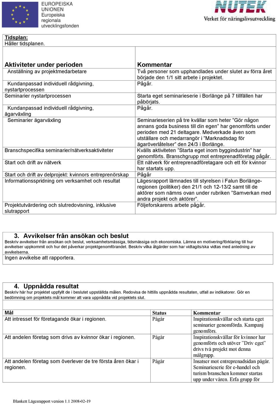 Seminarier ägarväxling Branschspecifika seminarier/nätverksaktiviteter Start och drift av nätverk Start och drift av delprojekt: kvinnors entreprenörskap Informationsspridning om verksamhet och