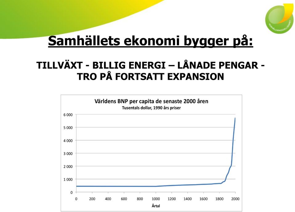 BILLIG ENERGI LÅNADE