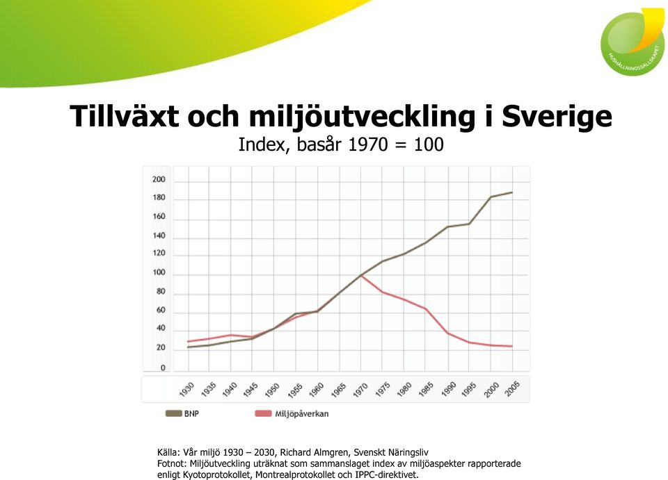 Miljöutveckling uträknat som sammanslaget index av miljöaspekter