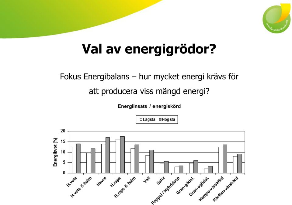 mycket energi krävs för