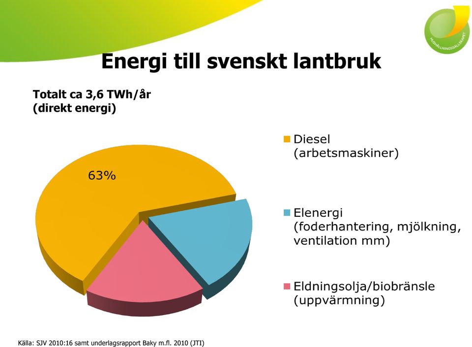 energi) Källa: SJV 2010:16 samt