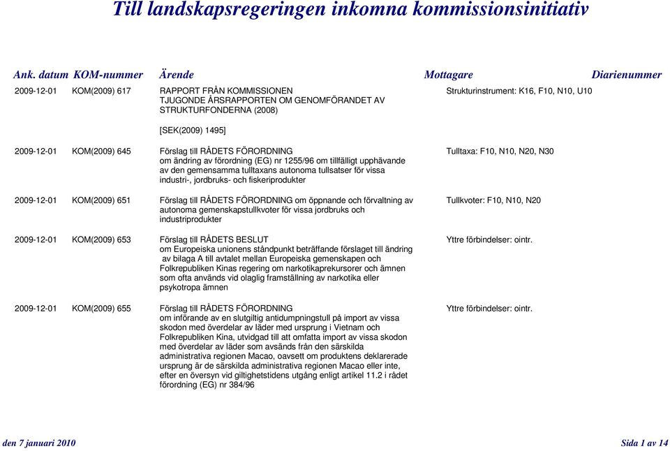 (2008) [SEK(2009) 1495] 2009-12-01 KOM(2009) 645 Förslag till RÅDETS FÖRORDNING Tulltaxa: F10, N10, N20, N30 om ändring av förordning (EG) nr 1255/96 om tillfälligt upphävande av den gemensamma