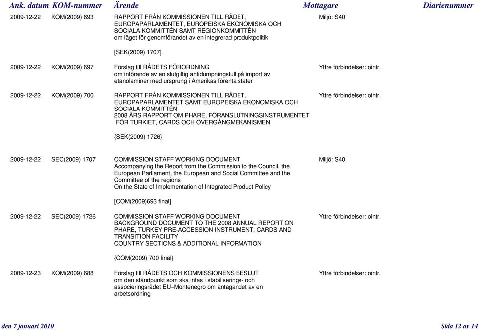 om införande av en slutgiltig antidumpningstull på import av etanolaminer med ursprung i Amerikas förenta stater 2009-12-22 KOM(2009) 700 RAPPORT FRÅN KOMMISSIONEN TILL RÅDET, Yttre förbindelser: