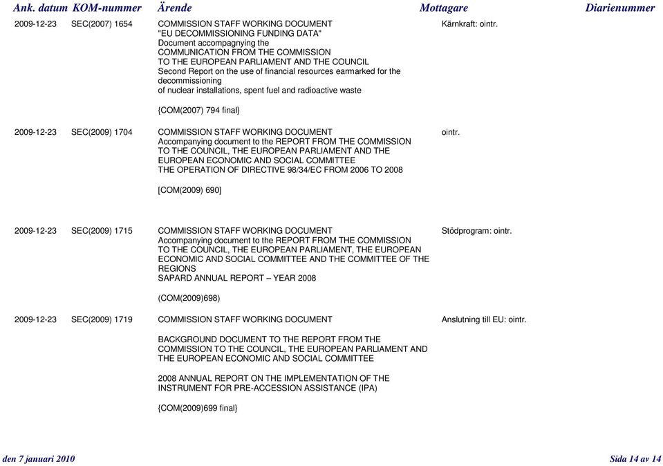 the decommissioning of nuclear installations, spent fuel and radioactive waste {COM(2007) 794 final} 2009-12-23 SEC(2009) 1704 COMMISSION STAFF WORKING DOCUMENT ointr.