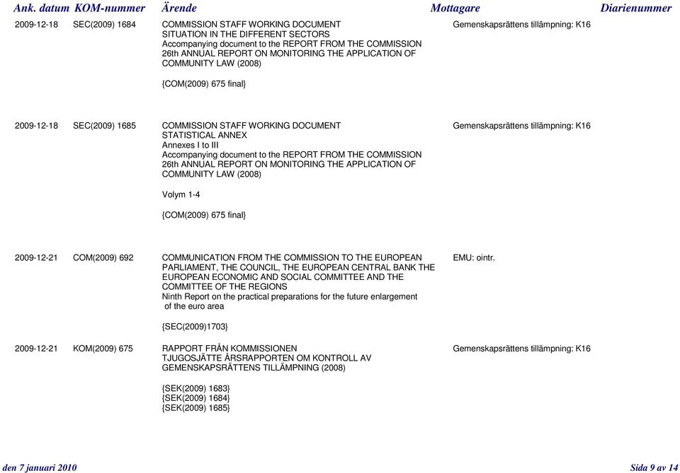 Annexes I to III Accompanying document to the REPORT FROM THE COMMISSION 26th ANNUAL REPORT ON MONITORING THE APPLICATION OF COMMUNITY LAW (2008) Volym 1-4 {COM(2009) 675 final} 2009-12-21 COM(2009)