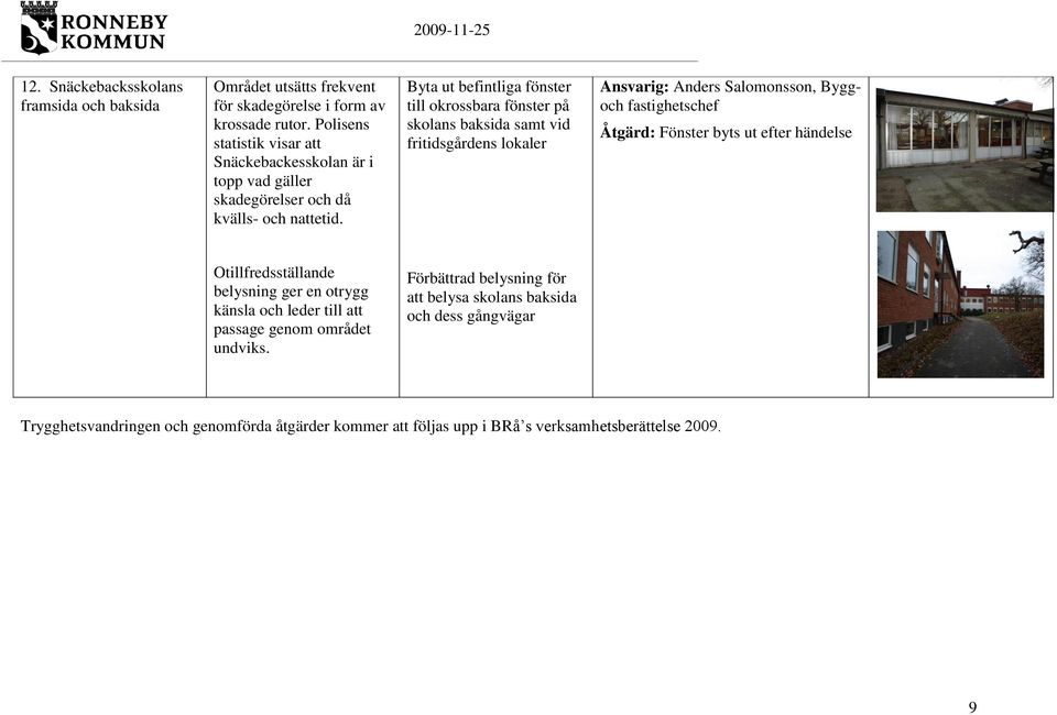 Byta ut befintliga fönster till okrossbara fönster på skolans baksida samt vid fritidsgårdens lokaler Ansvarig: Anders Salomonsson, Byggoch fastighetschef Åtgärd: Fönster