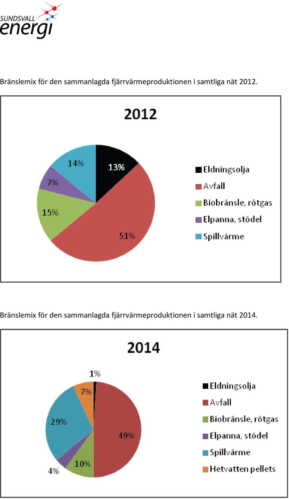 2012.   2014.