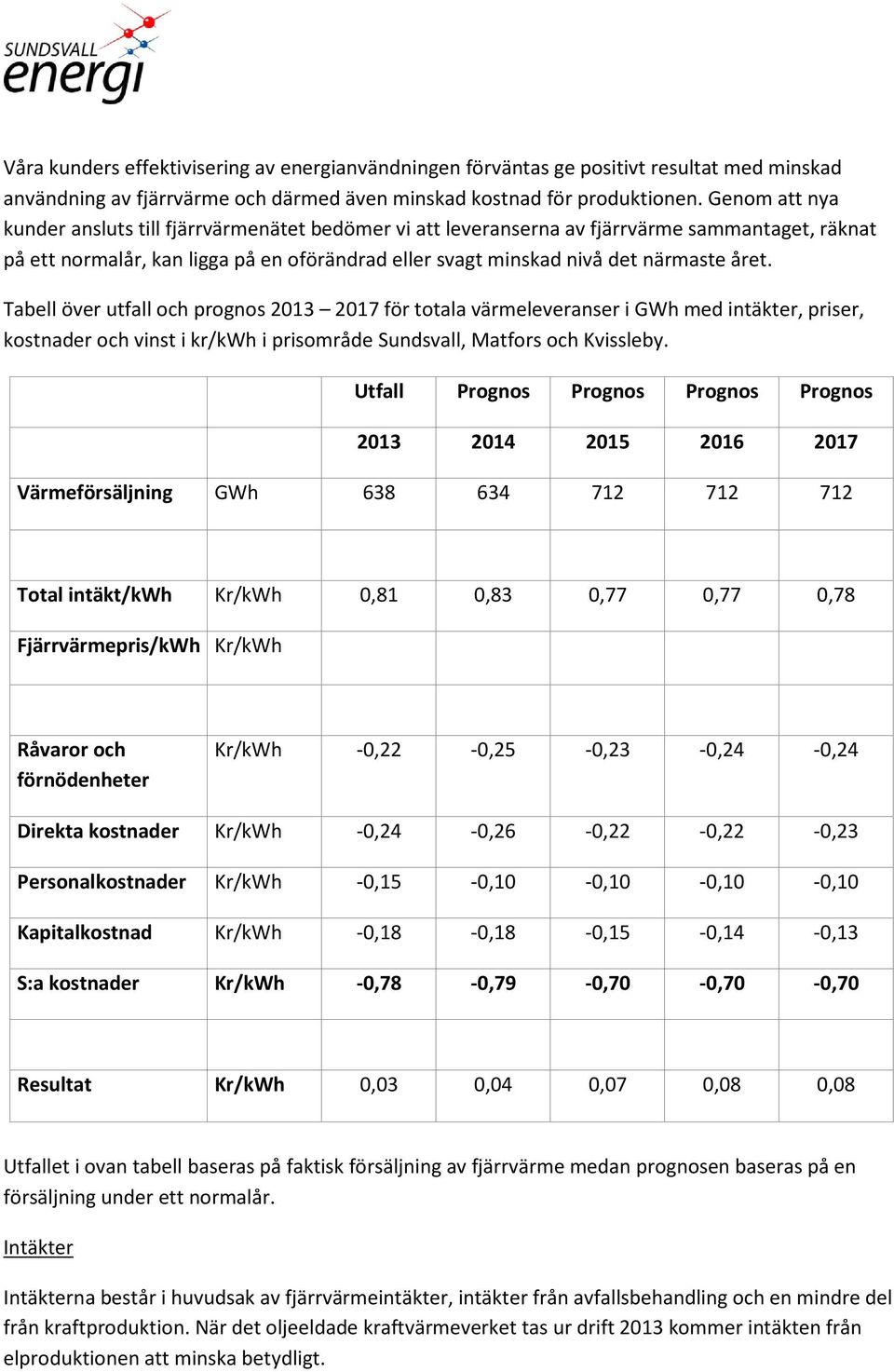 Tabell över utfall och prognos 2013 2017 för totala värmeleveranser i GWh med intäkter, priser, kostnader och vinst i kr/kwh i prisområde Sundsvall, Matfors och Kvissleby.