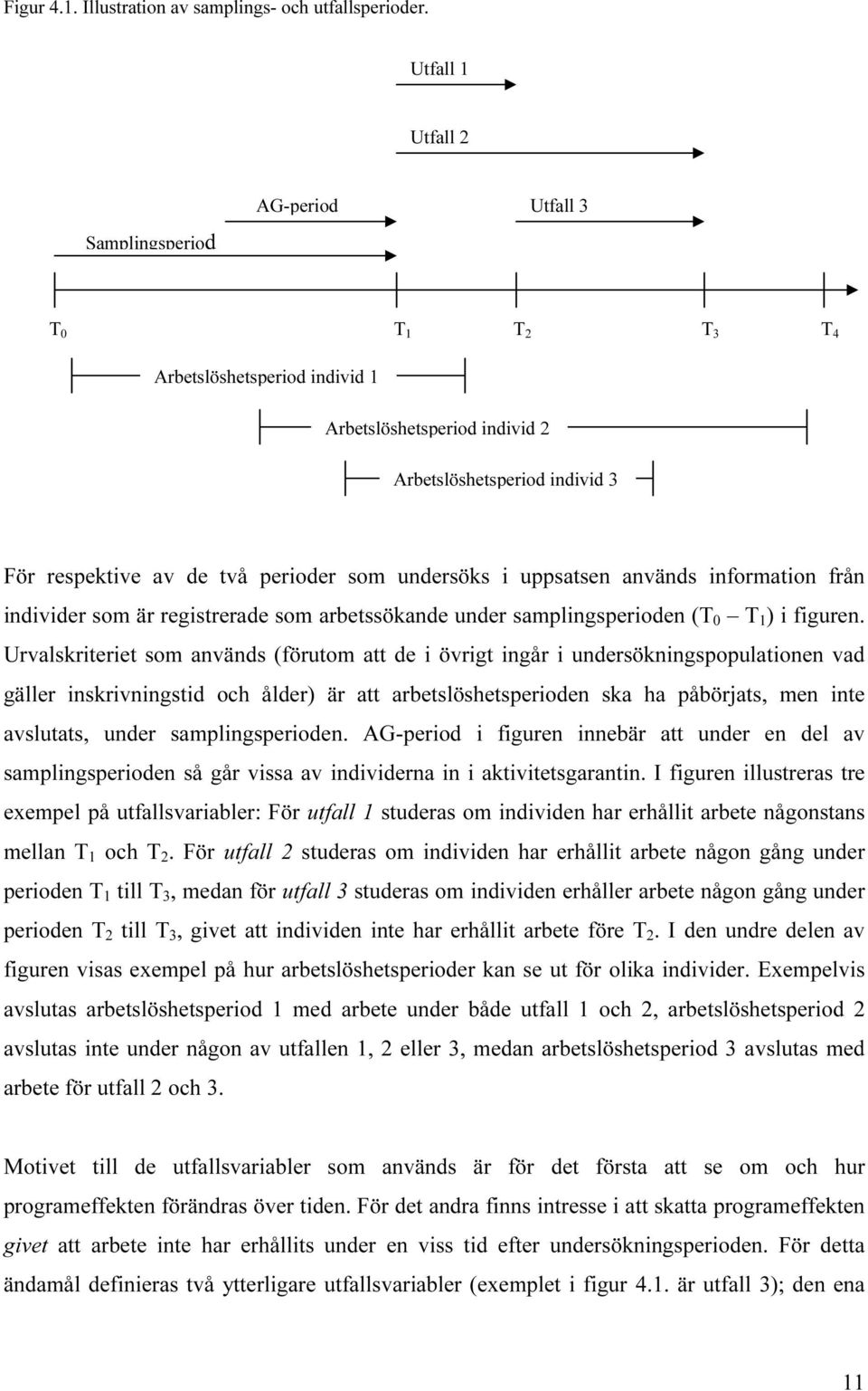 används information från individer som är registrerade som arbetssökande under samplingsperioden (TBB TBB) i figuren.