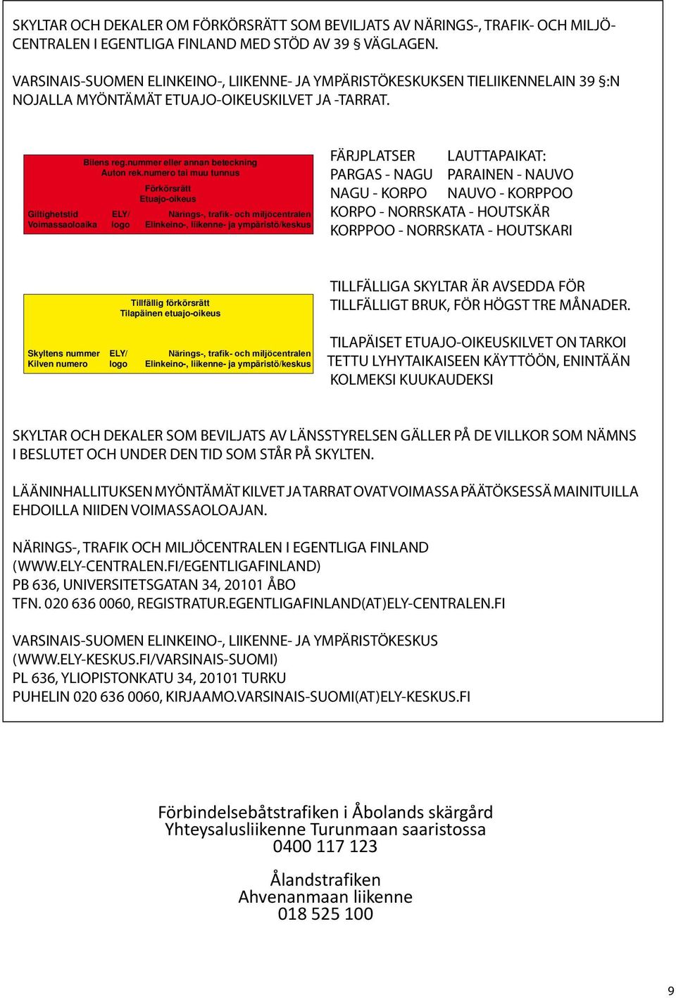 numero tai muu tunnus Förkörsrätt Etuajo-oikeus Giltighetstid ELY/ Närings-, trafik- och miljöcentralen Voimassaoloaika logo Elinkeino-, liikenne- ja ympäristö/keskus FÄRJPLATSER LAUTTAPAIKAT: PARGAS