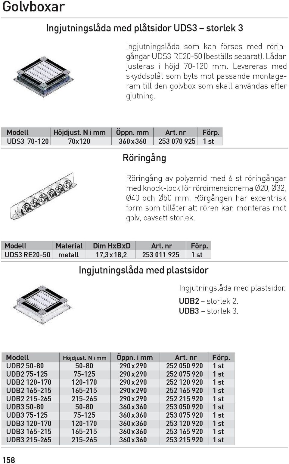 UDS3 70-120 70x120 360x360 253 070 925 1 st Röringång Röringång av polyamid med 6 st röringångar med knock-lock för rördimensionerna Ø20, Ø32, Ø40 och Ø50 mm.