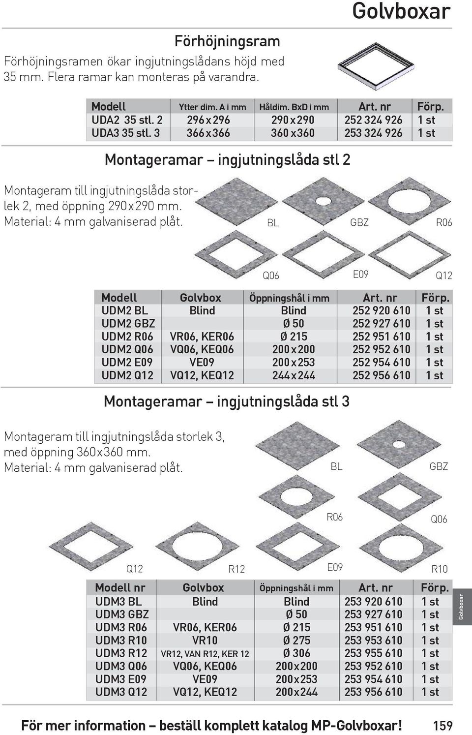 Material: 4 mm galvaniserad plåt. BL GBZ R06 Q06 E09 Q12 Modell Golvbox Öppningshål i mm Art. nr Förp.