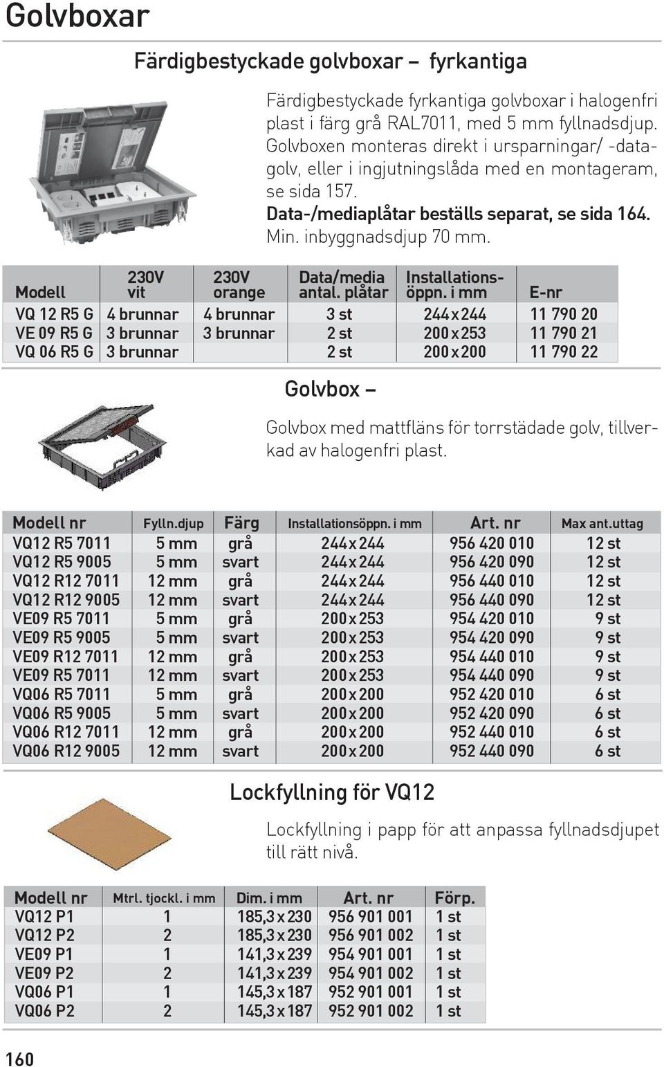 Modell 230V vit 230V orange Data/media antal. plåtar Installationsöppn.