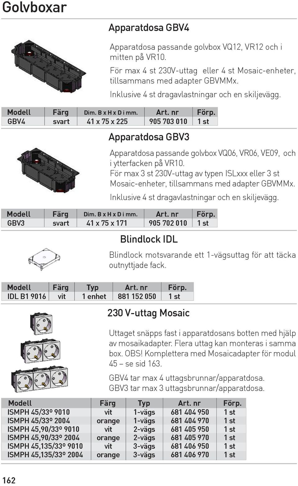 GBV4 svart 41 x 75 x 225 905 703 010 1 st Apparatdosa GBV3 Apparatdosa passande golvbox VQ06, VR06, VE09, och i ytterfacken på VR10.