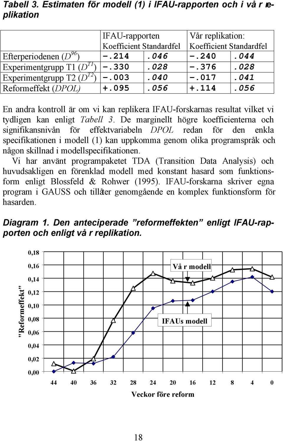 056 En andra kontroll är om vi kan replikera IFAU-forskarnas resultat vilket vi tydligen kan enligt Tabell 3.