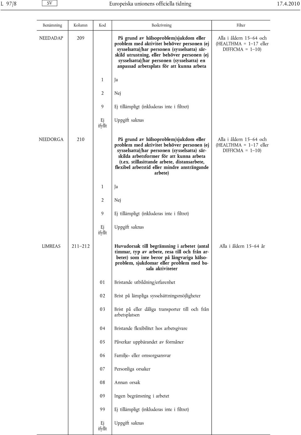 sysselsatta)/har personen (sysselsatta) en anpassad arbetsplats för att kunna arbeta 1 Ja 2 Nej 9 tillämpligt (inkluderas inte i filtret) NEEDORGA 210 På grund av hälsoproblem/sjukdom eller problem