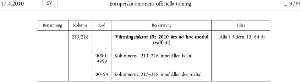 hoc-modul (valfritt) 0000 9999 Kolumnerna 213 216