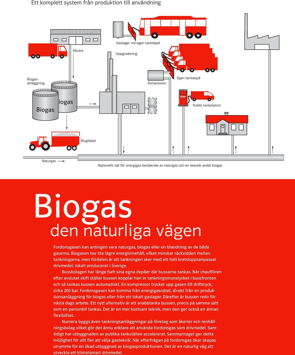 Biogasen har lite lägre energiinnehåll, vilket minskar räckvidden mellan tankningarna, men fördelen är att tankningen sker med ett helt kretsloppsanpassat drivmedel, lokalt producerat i Sverige.