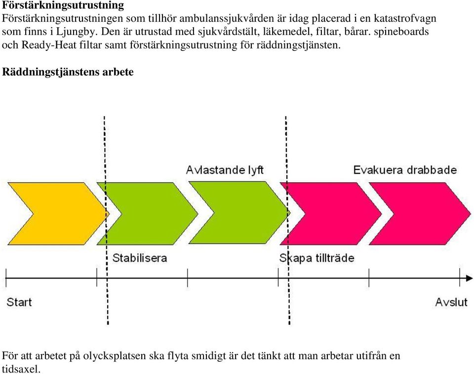 spineboards och Ready-Heat filtar samt förstärkningsutrustning för räddningstjänsten.