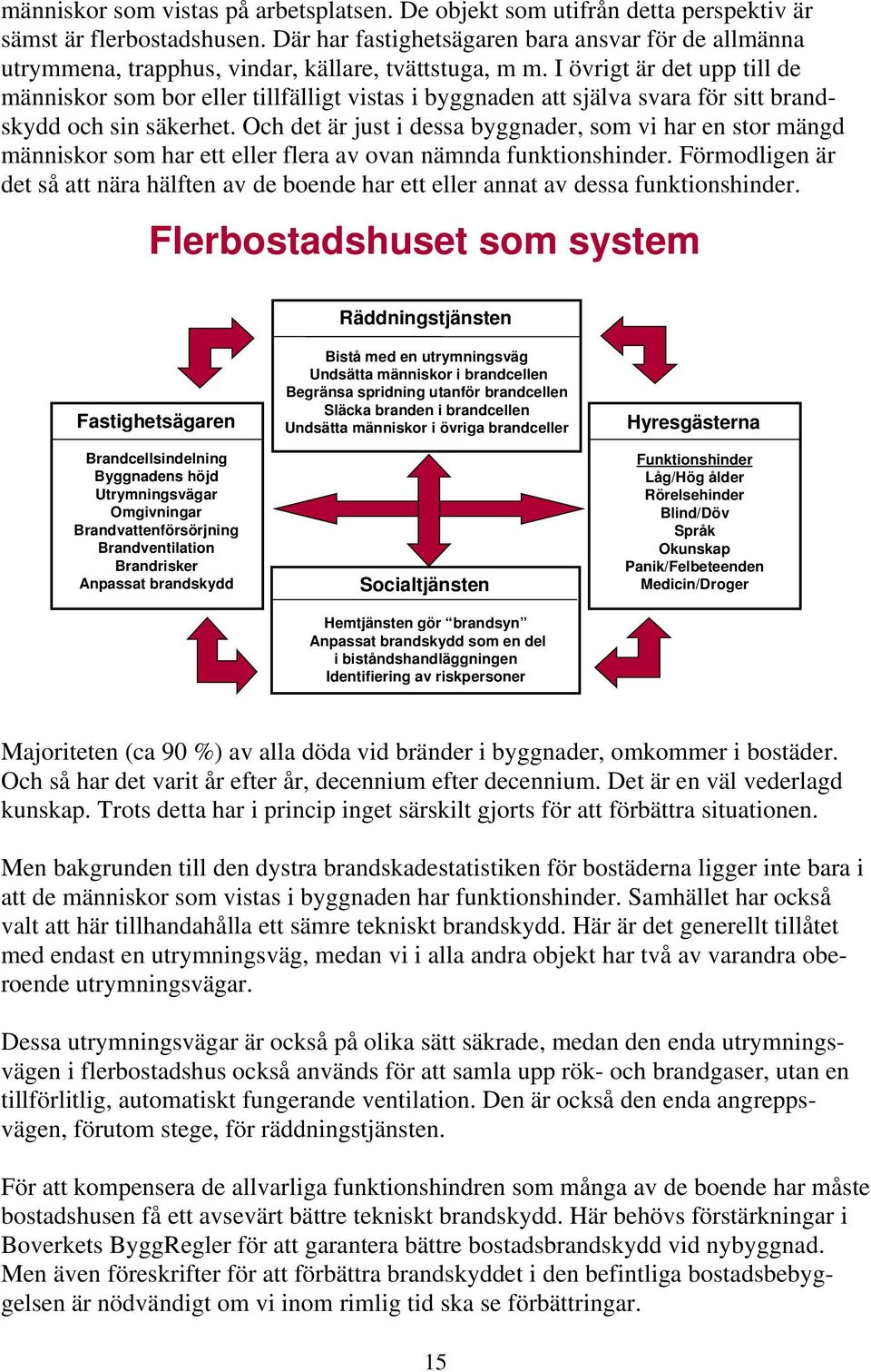 I övrigt är det upp till de människor som bor eller tillfälligt vistas i byggnaden att själva svara för sitt brandskydd och sin säkerhet.