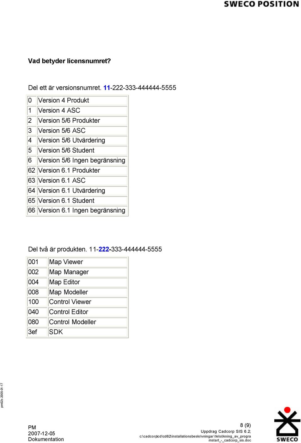 Version 5/6 Student 6 Version 5/6 Ingen begränsning 62 Version 6.1 Produkter 63 Version 6.1 ASC 64 Version 6.1 Utvärdering 65 Version 6.