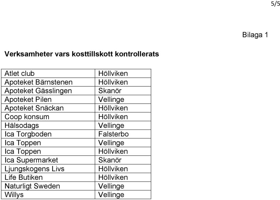 Coop konsum Hälsodags Ica Torgboden Ica Toppen Ica Toppen Ica Supermarket