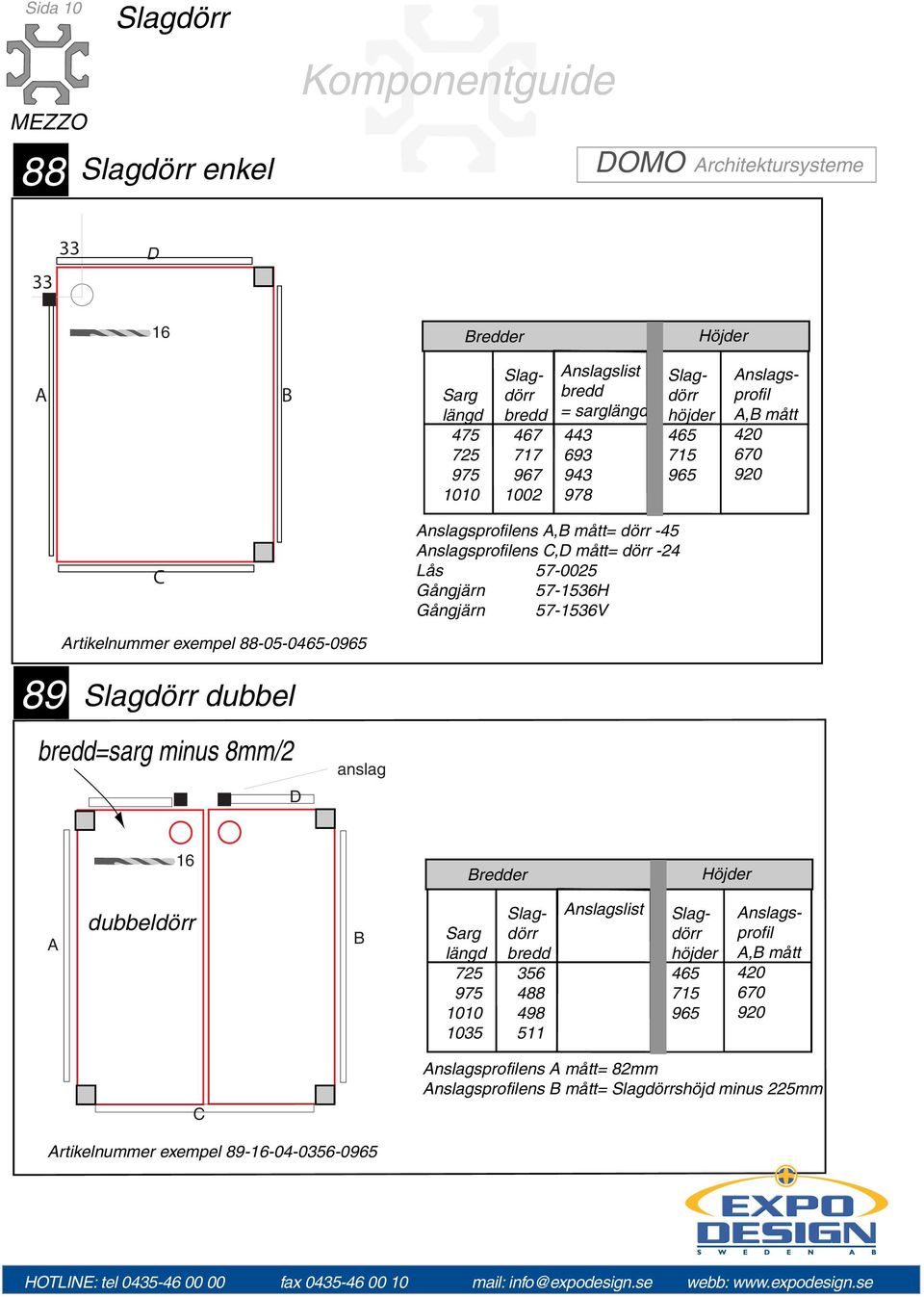 dubbel =sarg minus 8mm/2 D anslag 16 Bredder Höjder A dubbeldörr B Sarg längd 725 975 1010 1035 Slagdörr 356 88 98 511 Anslagslist Slagdörr höjder 65 715 965 Anslagsprofil A,B mått 20 670 920 C