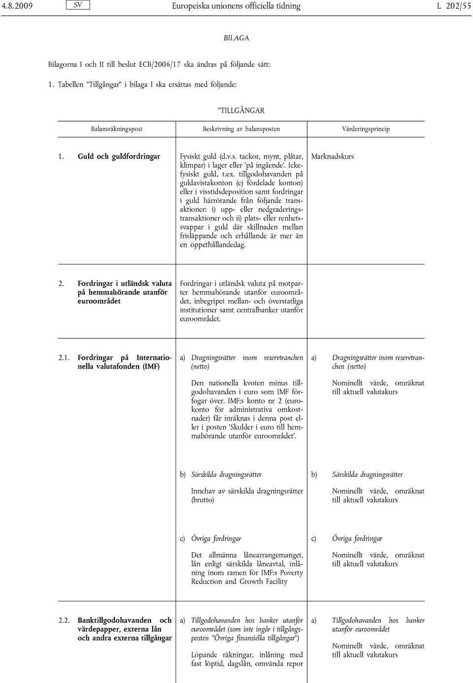 tillgodohavanden på guldavistakonton (ej fördelade konton) eller i visstidsdeposition samt fordringar i guld härrörande från följande transaktioner: i) upp- eller nedgraderingstransaktioner och ii)