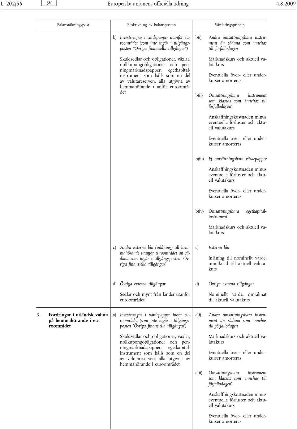 nollkupongobligationer och penningmarknadspapper, egetkapitalinstrument som hålls som en del av valutareserven, alla utgivna av hemmahörande utanför euroområdet och aktuell valutakurs b)ii)