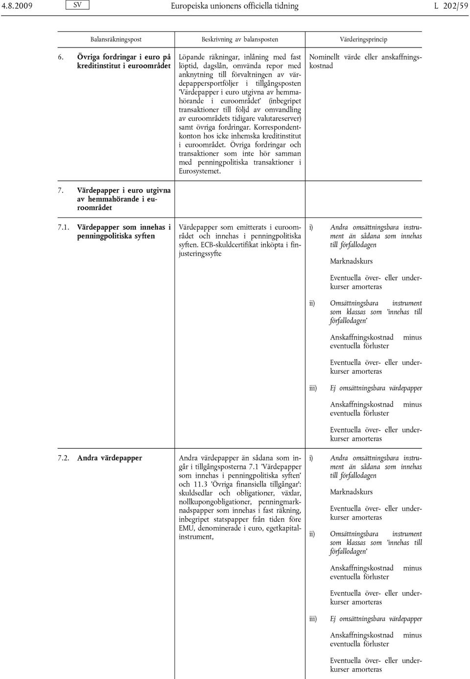 Värdepapper i euro utgivna av hemmahörande i euroområdet (inbegripet transaktioner till följd av omvandling av euroområdets tidigare valutareserver) samt övriga fordringar.