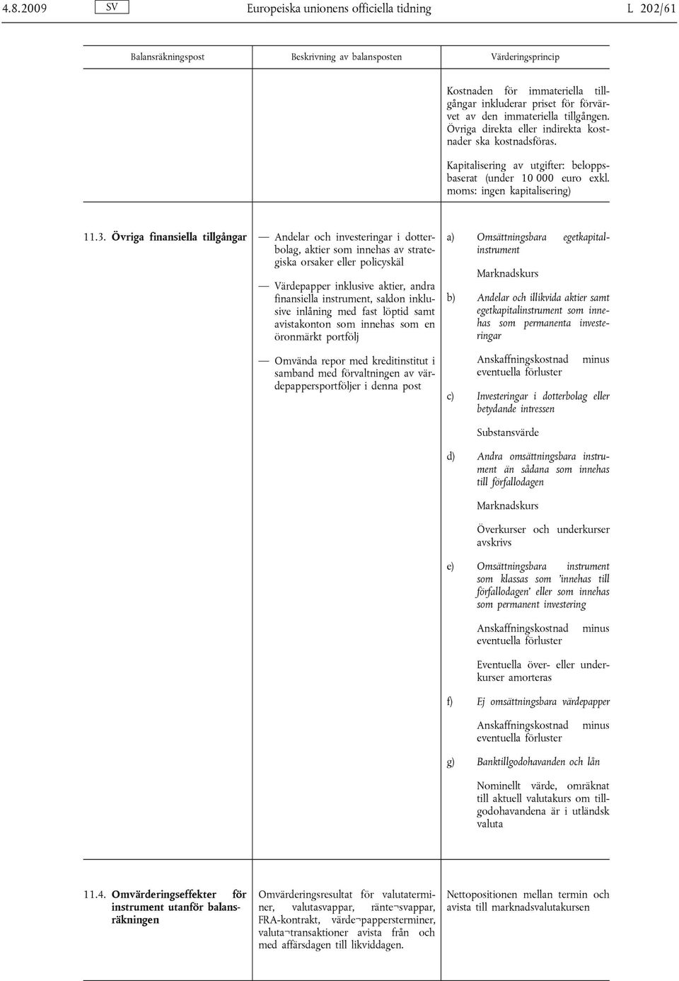 Övriga finansiella tillgångar Andelar och investeringar i dotterbolag, aktier som innehas av strategiska orsaker eller policyskäl Värdepapper inklusive aktier, andra finansiella instrument, saldon