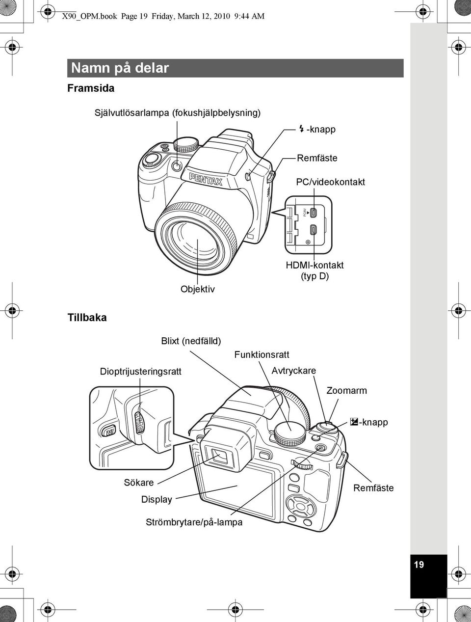 Självutlösarlampa (fokushjälpbelysning) b-knapp Remfäste PC/videokontakt PC/AV