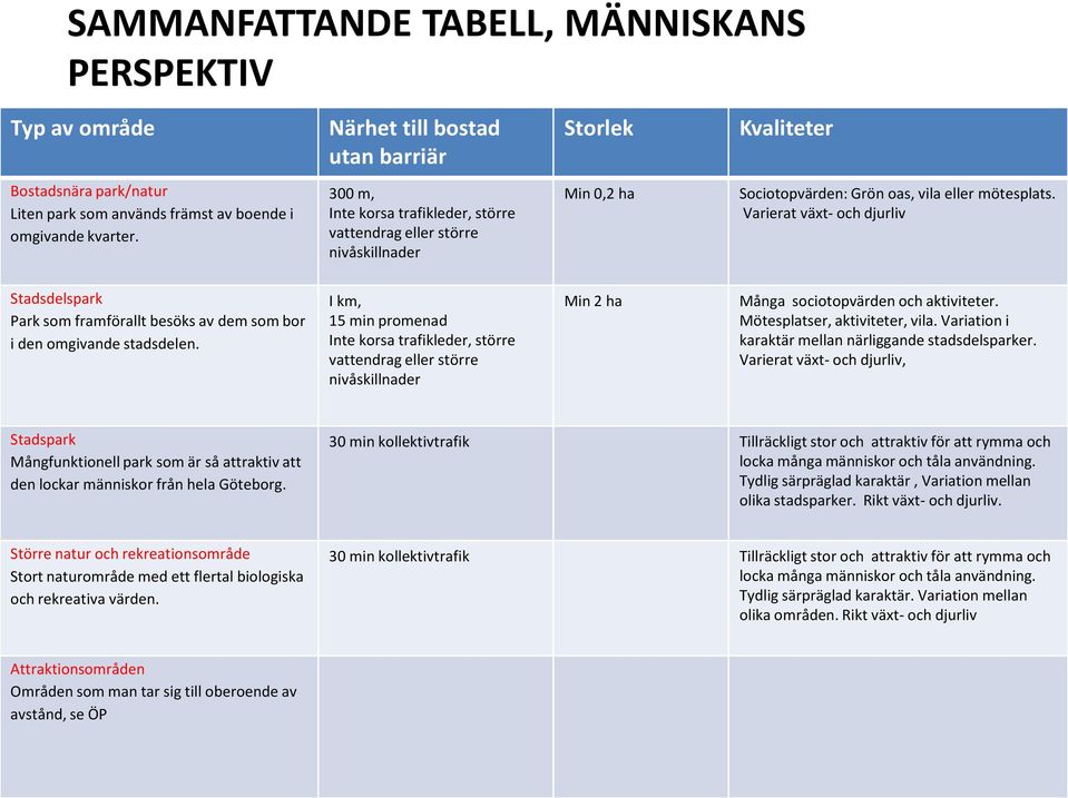 Varierat växt- och djurliv Stadsdelspark Park som framförallt besöks av dem som bor i den omgivande stadsdelen.