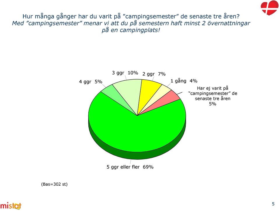 på en campingplats!