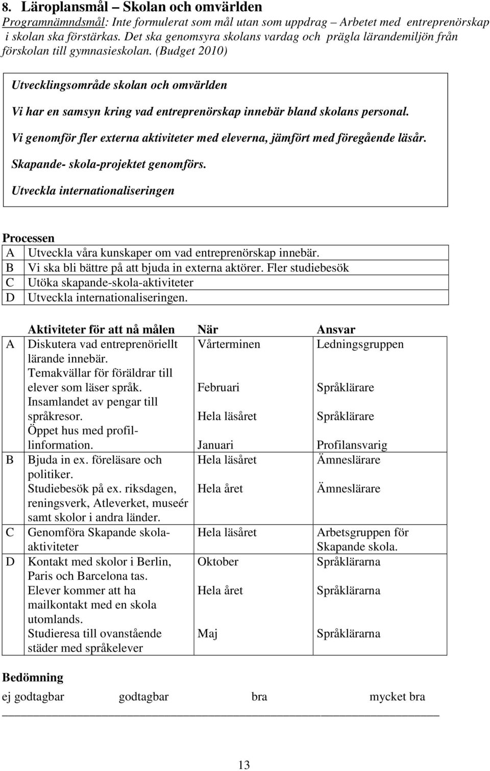 (udget 2010) Utvecklingsområde skolan och omvärlden Vi har en samsyn kring vad entreprenörskap innebär bland skolans personal.