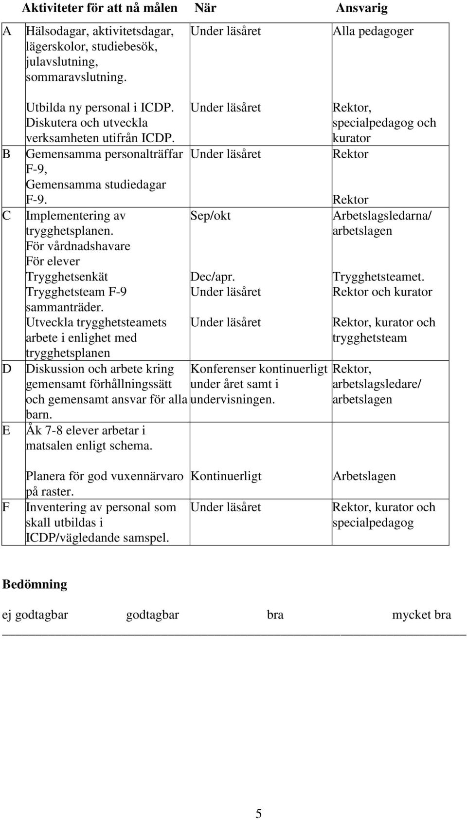 För vårdnadshavare För elever Trygghetsenkät Trygghetsteam F-9 sammanträder.