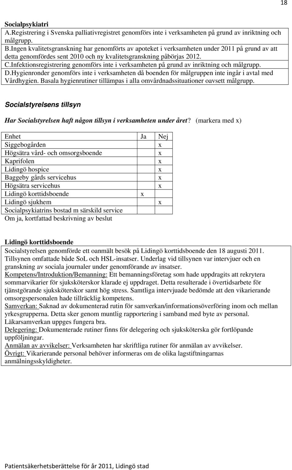 Infektionsregistrering genomförs inte i verksamheten på grund av inriktning och målgrupp. D.Hygienronder genomförs inte i verksamheten då boenden för målgruppen inte ingår i avtal med Vårdhygien.