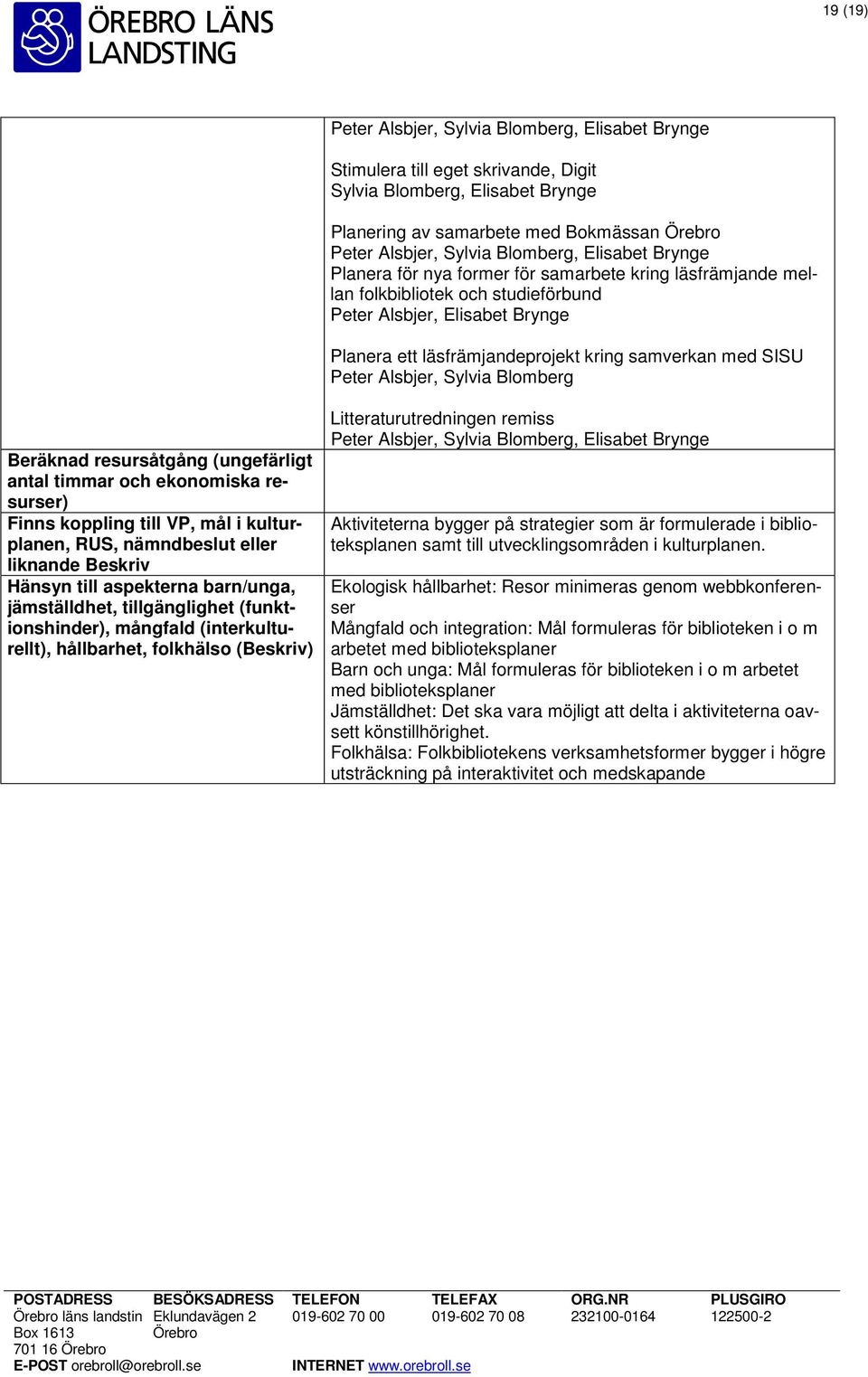 nämndbeslut eller liknande Beskriv Hänsyn till aspekterna barn/unga, jämställdhet, tillgänglighet (funktionshinder), mångfald (interkulturellt), hållbarhet, folkhälso (Beskriv) Litteraturutredningen