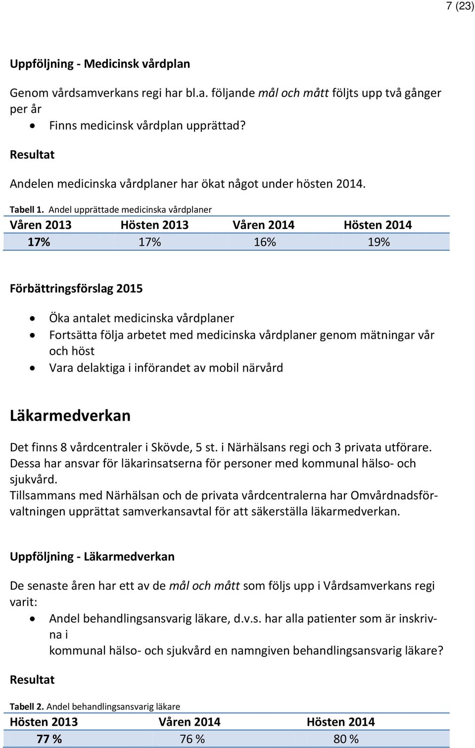 Andel upprättade medicinska vårdplaner Våren 2013 Hösten 2013 Våren 2014 Hösten 2014 17% 17% 16% 19% Förbättringsförslag 2015 Öka antalet medicinska vårdplaner Fortsätta följa arbetet med medicinska