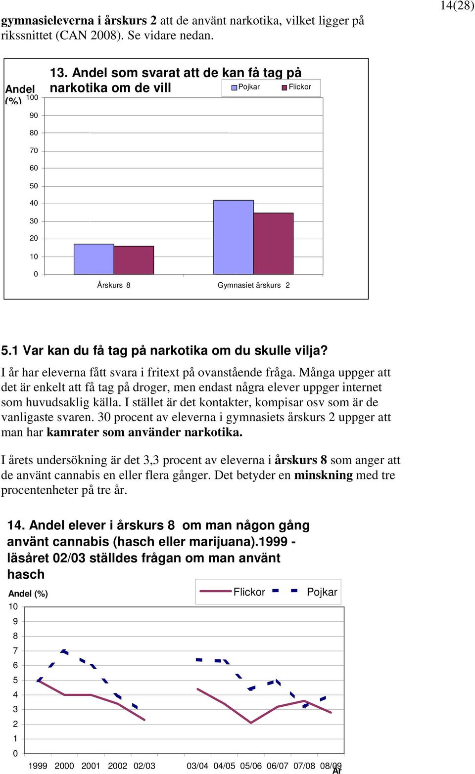 I år har eleverna fått svara i fritext på ovanstående fråga. Många uppger att det är enkelt att få tag på droger, men endast några elever uppger internet som huvudsaklig källa.