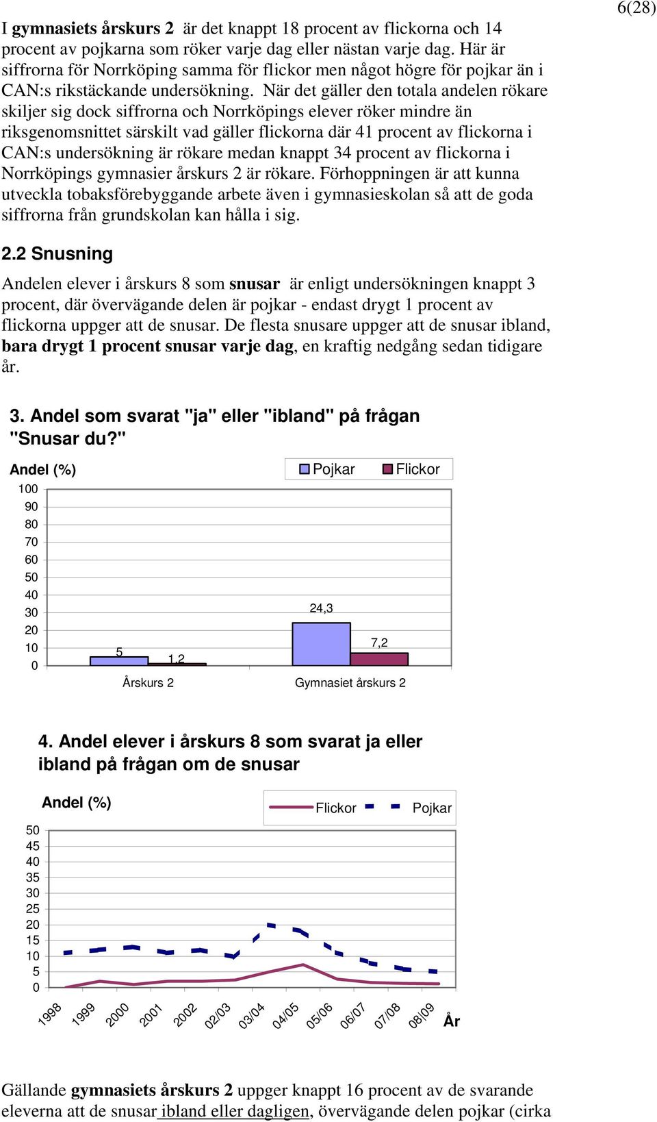 När det gäller den totala andelen rökare skiljer sig dock siffrorna och Norrköpings elever röker mindre än riksgenomsnittet särskilt vad gäller flickorna där 41 procent av flickorna i CAN:s