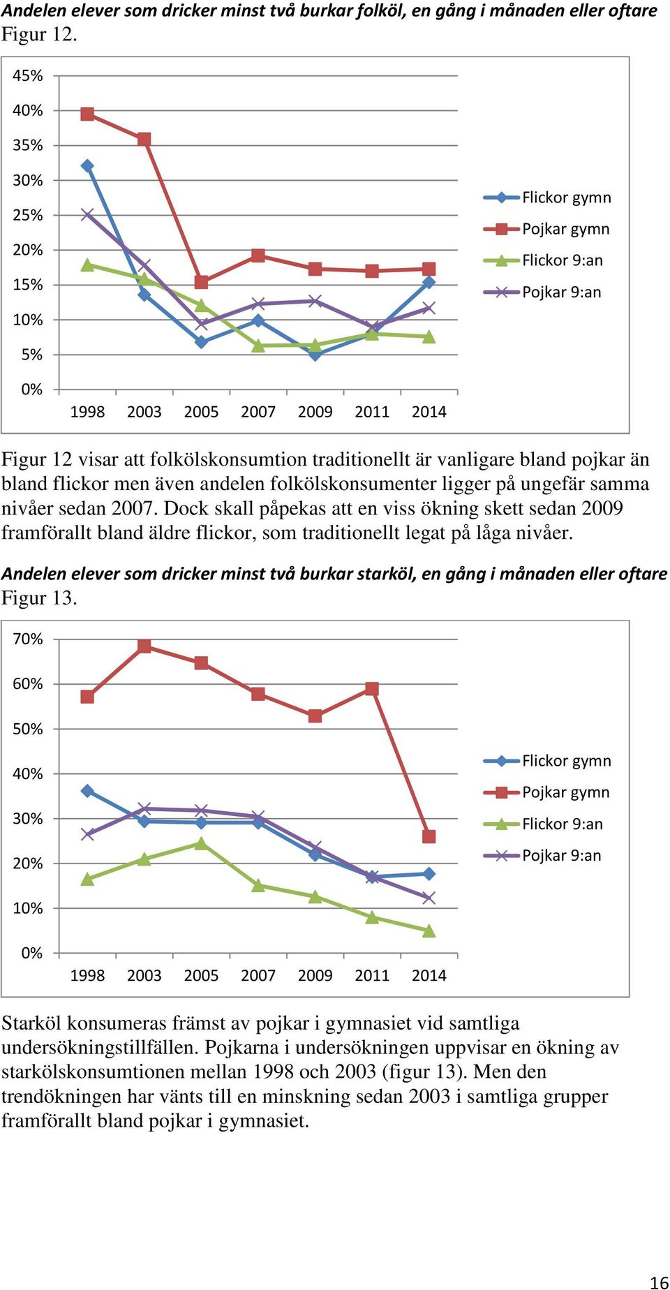 Dock skall påpekas att en viss ökning skett sedan 2009 framförallt bland äldre flickor, som traditionellt legat på låga nivåer.