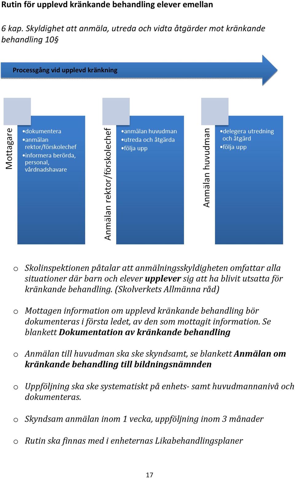 och elever upplever sig att ha blivit utsatta för kränkande behandling.
